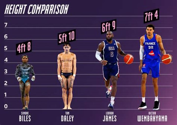Cooper Burbank College Recruiting How Tall? Height, Age & Girlfriend, Wiki