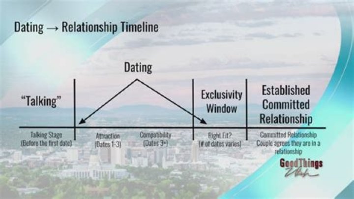 Dominique Fishback Boyfriend: Who Is She Dating? Relationship Timeline