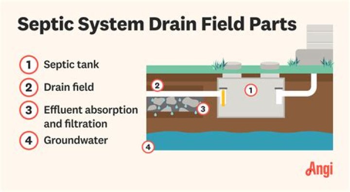 How do you build a septic tank drain field