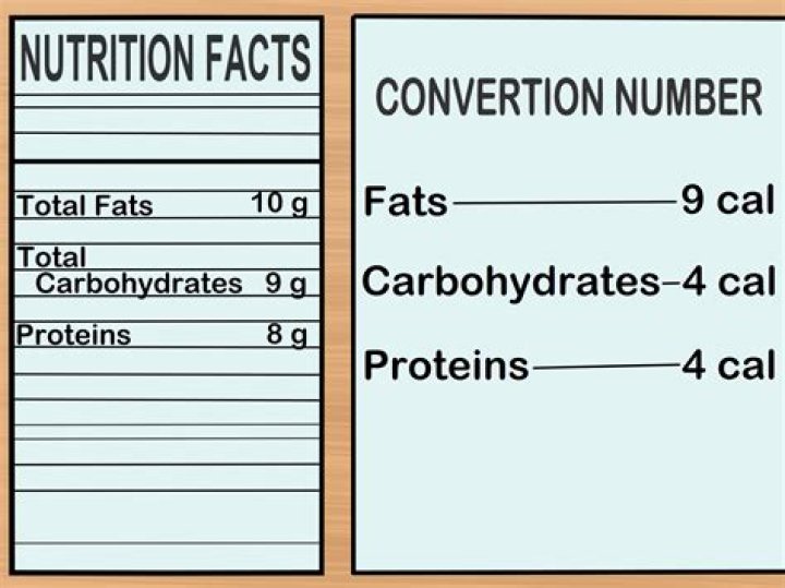 How do you calculate grams into calories