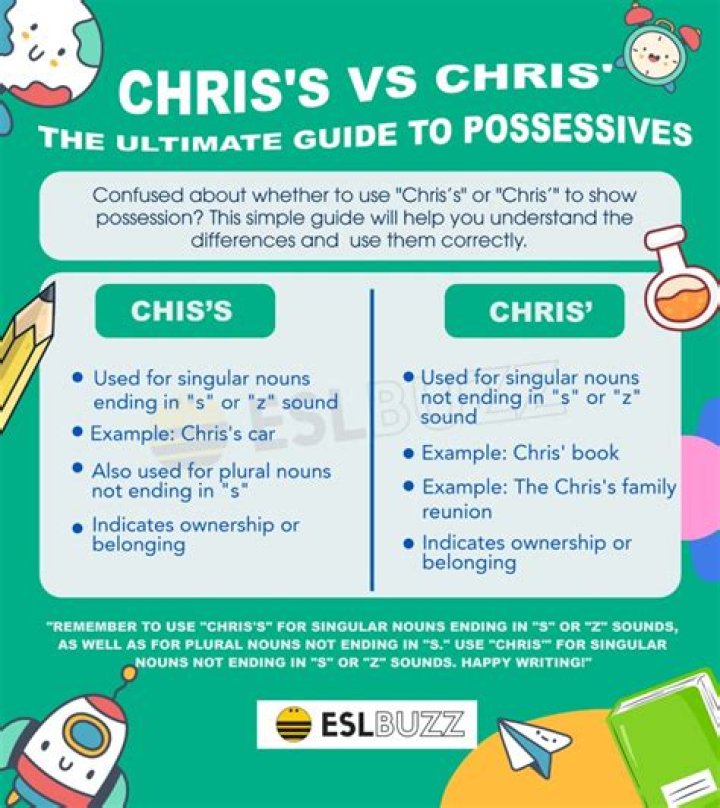 How do you say chris possessive