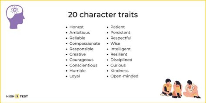 What are some character traits about rosa parks