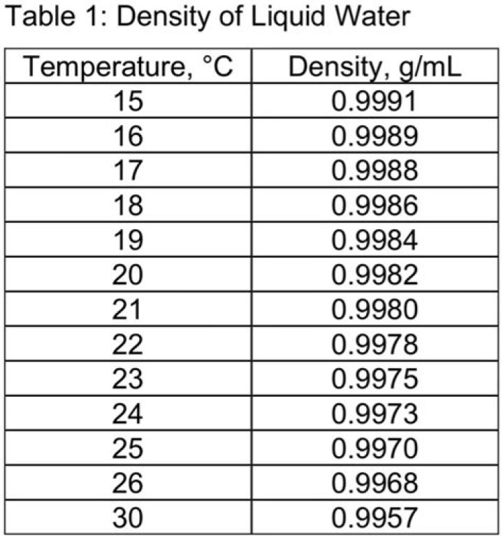 What phase is water at 105 degrees celsius