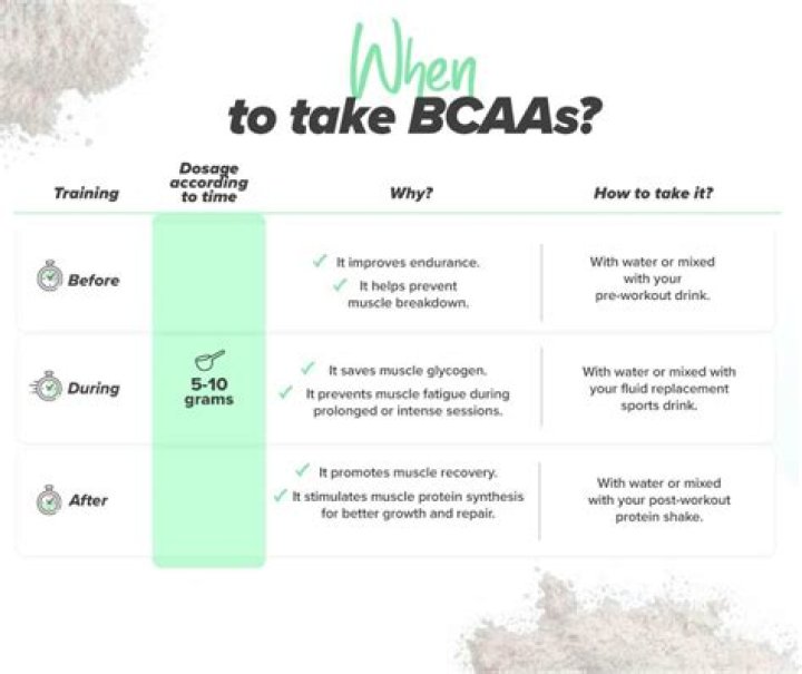 When should you take bcaa