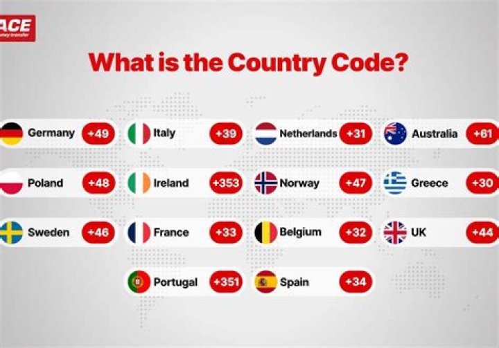 Which country code is 861