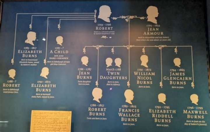 Who Are Sam Burns Parents? Father Todd Burns And Mother Beth Burns
