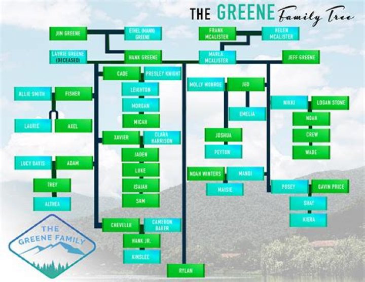 Who Is Mary Quant Son Orlando Plunkett-Greene? Family Tree