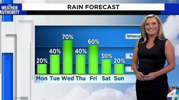 Who Is Meteorologist Matt Noyes First Wife Jessica? Everything To Know